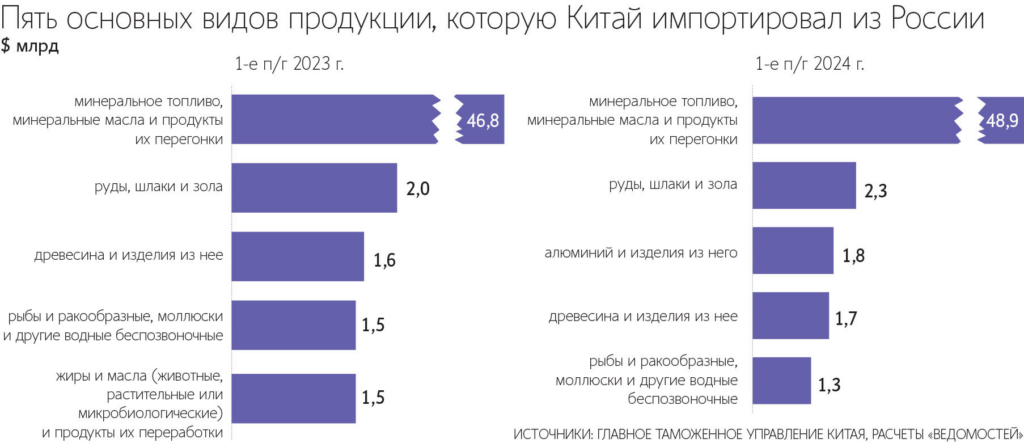 Экспорт российской сельхозпродукции: анализ перспективных рынков и условий поставок